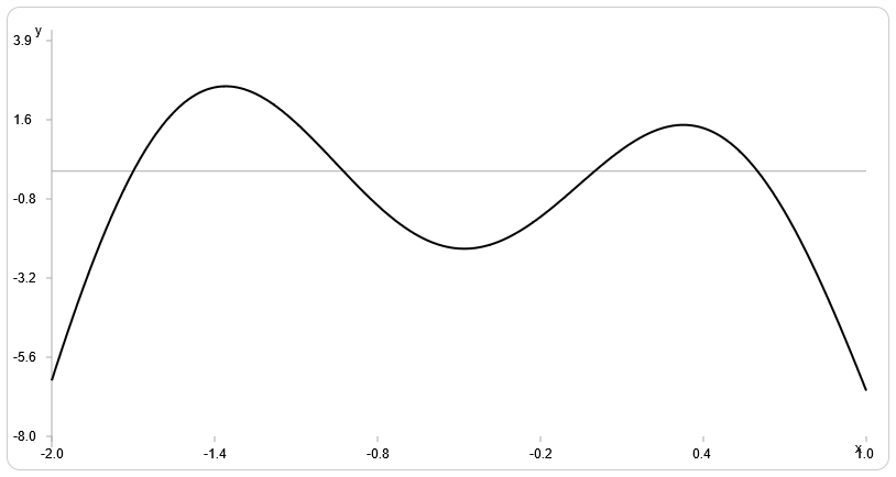 Calculus Problem Generator